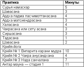 Древние тантрические техники йоги и крийи. Мастер-курс - table2603.png