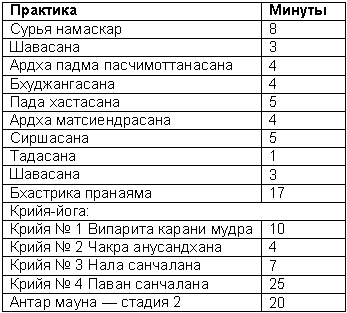 Древние тантрические техники йоги и крийи. Мастер-курс - table2701.png