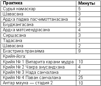 Древние тантрические техники йоги и крийи. Мастер-курс - table2702.png