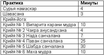 Древние тантрические техники йоги и крийи. Мастер-курс - table2902.png
