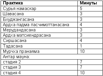 Древние тантрические техники йоги и крийи. Мастер-курс - table2903.png