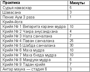 Древние тантрические техники йоги и крийи. Мастер-курс - table3101.png