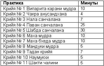 Древние тантрические техники йоги и крийи. Мастер-курс - table3201.png