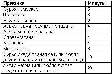 Древние тантрические техники йоги и крийи. Мастер-курс - table3202.png
