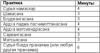 Древние тантрические техники йоги и крийи. Мастер-курс - table3203.png