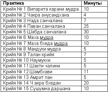 Древние тантрические техники йоги и крийи. Мастер-курс - table3401.png