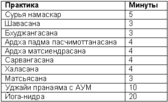 Древние тантрические техники йоги и крийи. Мастер-курс - table3402.png