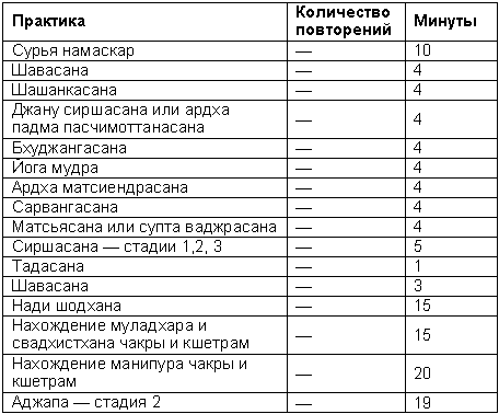 Древние тантрические техники йоги и крийи. Продвинутый курс - table2103.png