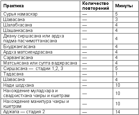Древние тантрические техники йоги и крийи. Продвинутый курс - table2104.png