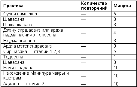 Древние тантрические техники йоги и крийи. Продвинутый курс - table2105.png
