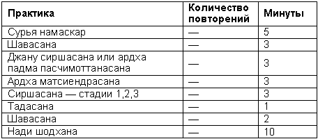 Древние тантрические техники йоги и крийи. Продвинутый курс - table2106.png