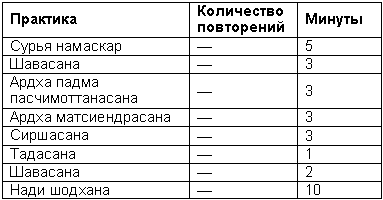 Древние тантрические техники йоги и крийи. Продвинутый курс - table2304.png