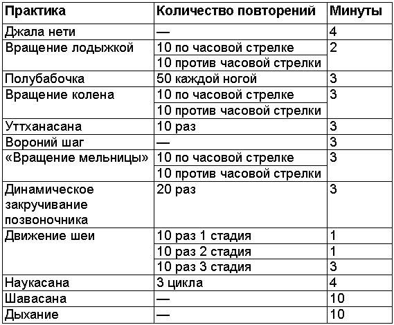 Древние тантрические техники йоги и крийи. Вводный курс - table0101.png