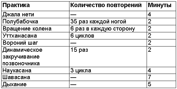 Древние тантрические техники йоги и крийи. Вводный курс - table0102.png