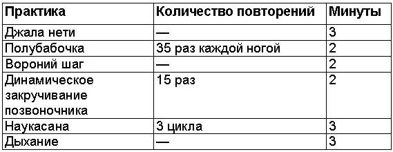 Древние тантрические техники йоги и крийи. Вводный курс - table0103.png