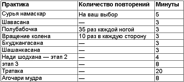 Древние тантрические техники йоги и крийи. Вводный курс - table0802.png