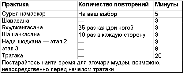 Древние тантрические техники йоги и крийи. Вводный курс - table0803.png