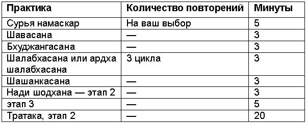 Древние тантрические техники йоги и крийи. Вводный курс - table0903.png