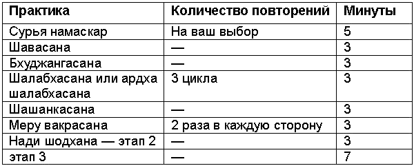 Древние тантрические техники йоги и крийи. Вводный курс - table0904.png