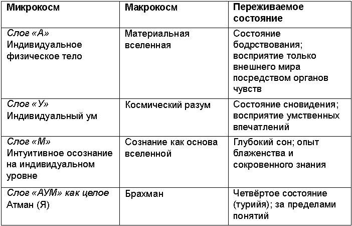 Древние тантрические техники йоги и крийи. Вводный курс - table1200.png