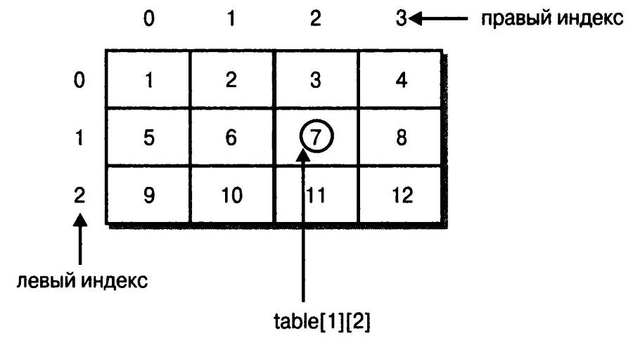 Java: руководство для начинающих (ЛП) - _3.jpg