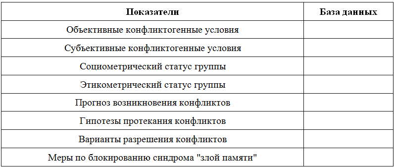 Человековедческая компетентность менеджера. Управленческая антропология для менеджеров - i_005.png