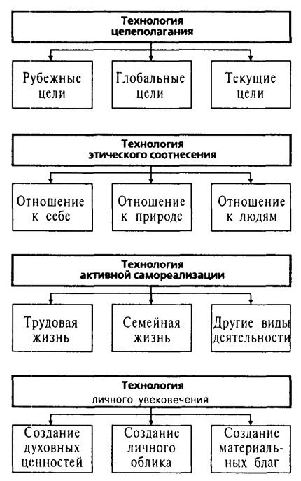 Человековедческая компетентность менеджера. Управленческая антропология для менеджеров - i_006.jpg