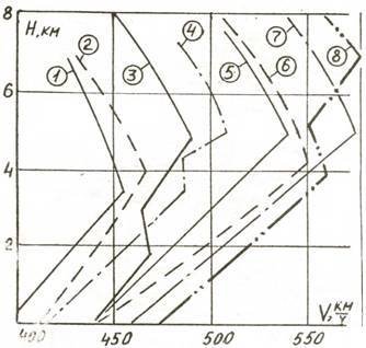 Одномоторные истребители 1930-1945 г.г. - pic_38.jpg