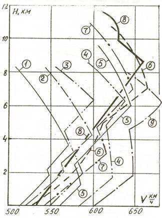 Одномоторные истребители 1930-1945 г.г. - pic_40.jpg