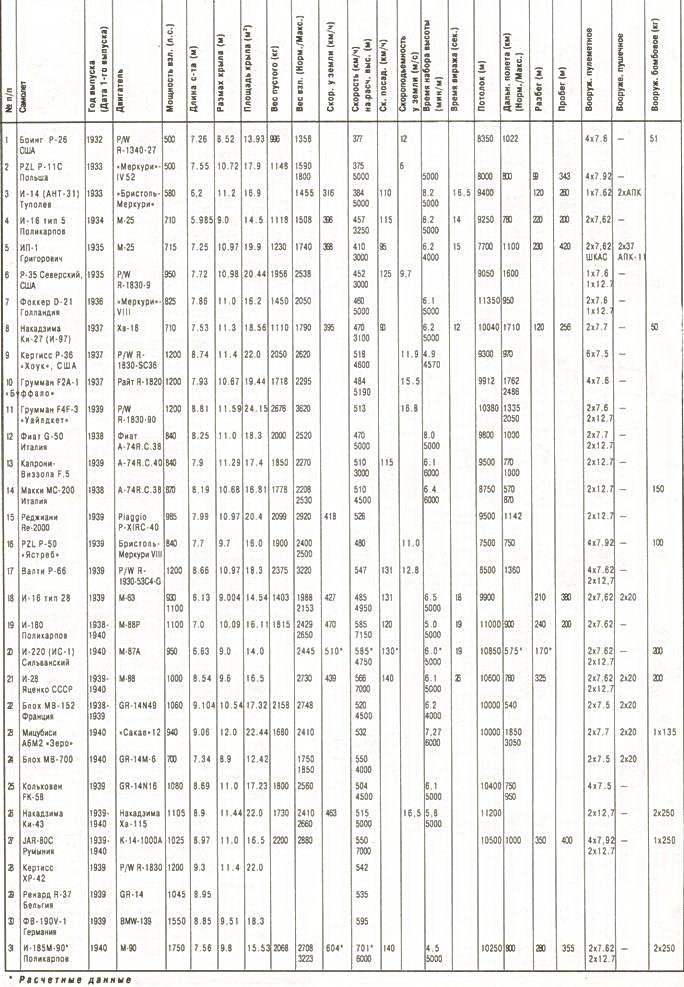 Одномоторные истребители 1930-1945 г.г. - pic_48.jpg