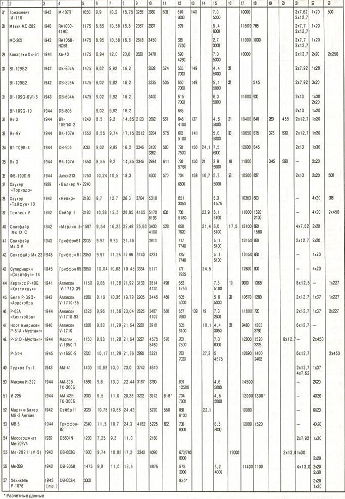 Одномоторные истребители 1930-1945 г.г. - pic_54.jpg