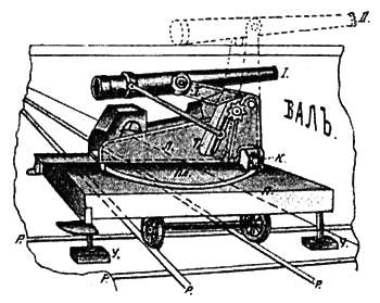 Крепости на колесах: История бронепоездов - i_003.png