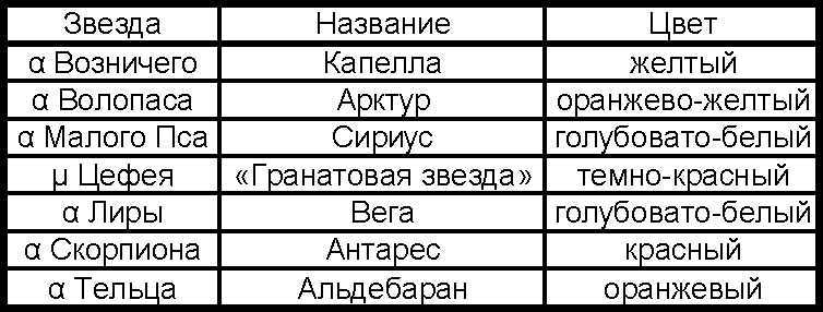 Азбука звездного неба. Часть 2 - _11Cvetanekotoryzvezd.jpg