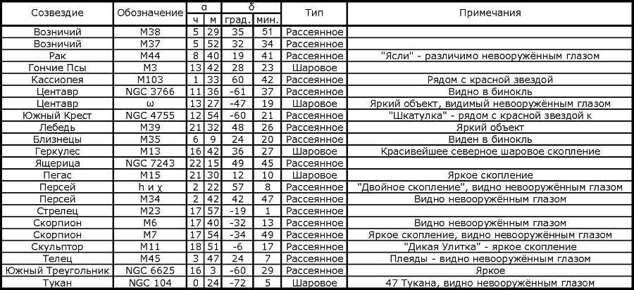 Азбука звездного неба. Часть 2 - _15Zvjozdnyeskoplenija.jpg