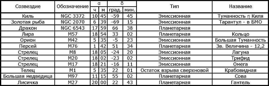 Азбука звездного неба. Часть 2 - _16Tumannosti.jpg