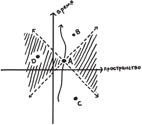 Возвращение времени. От античной космогонии к космологии будущего - _10.png