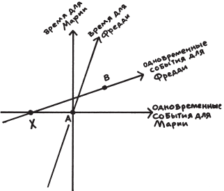 Возвращение времени. От античной космогонии к космологии будущего - _11.png