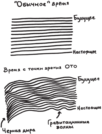 Возвращение времени. От античной космогонии к космологии будущего - _12.png