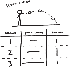 Возвращение времени. От античной космогонии к космологии будущего - _7.png