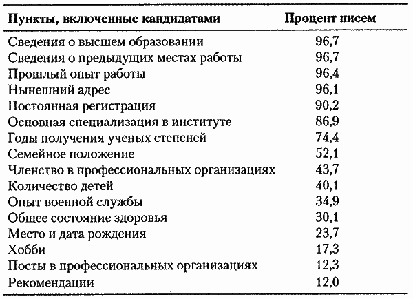 5 шагов к достойной работе - i_003.png