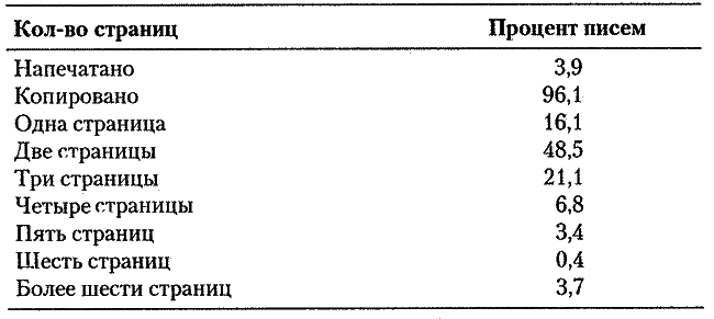 5 шагов к достойной работе - i_004.png