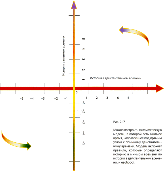 Мир в ореховой скорлупке (илл. книга-журнал) - i_059.png