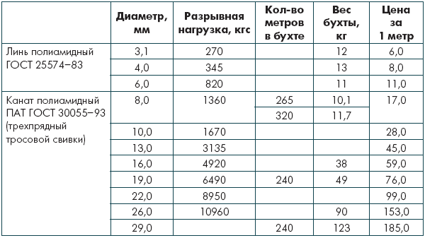 Веревочные крепления и узлы - i_008.png