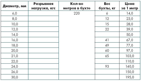 Веревочные крепления и узлы - i_010.png