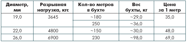 Веревочные крепления и узлы - i_012.png