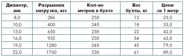 Веревочные крепления и узлы - i_015.png