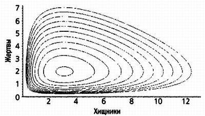 Бабочка и ураган. Теория хаоса и глобальное потепление - _57.jpg