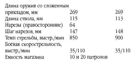 Оружие современной пехоты. Иллюстрированный справочник Часть I - pic_121.jpg