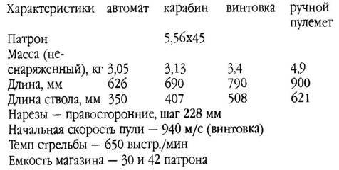 Оружие современной пехоты. Иллюстрированный справочник Часть I - pic_128.jpg