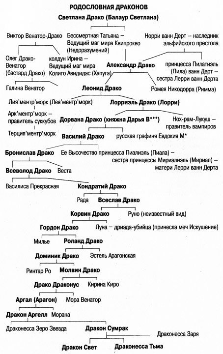 Не будите спящего дракона! Сага о Драконах. Трилогия - i_004.jpg